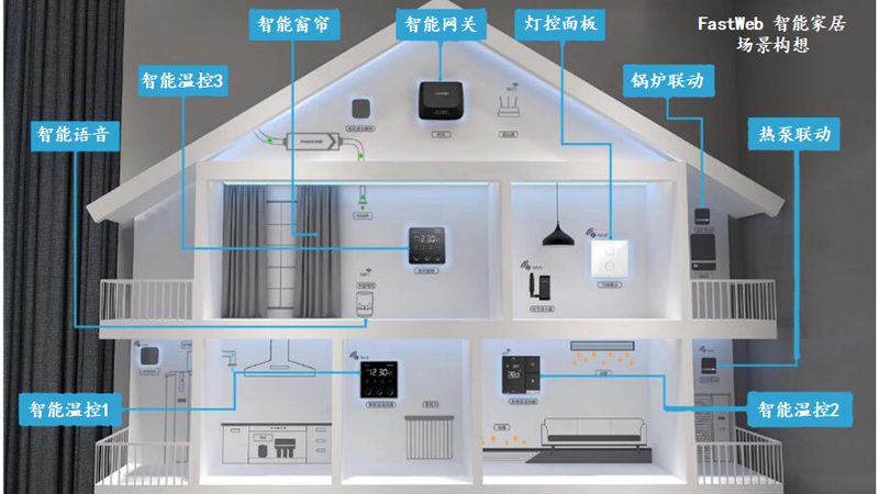 小型智能家居方案，价格几何？揭秘选购关键**