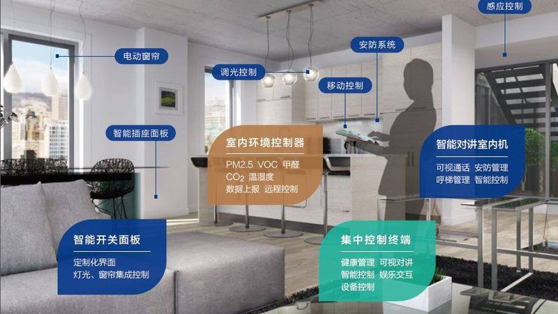 智能家居系统，如何选对价格？**